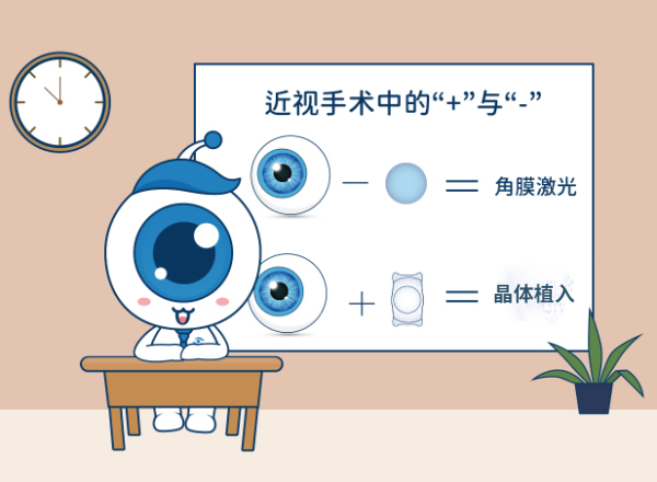 近视手术加和减 (1)改.jpg