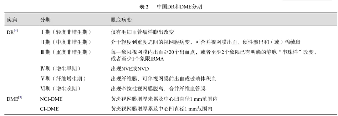 糖网分期.jpg