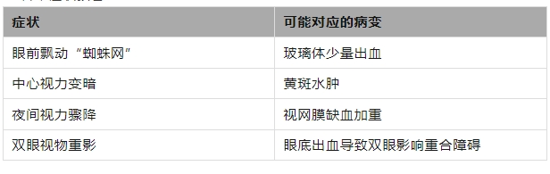 糖网症状.png