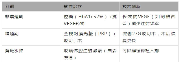 糖网治疗.png